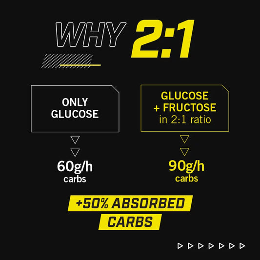 Enervit C2:1 Carbo Gel 60ml Lemon